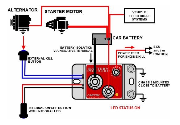 Cartek Battery Isolator Master Switches view 8