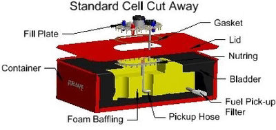 Pro Cell Complete Aluminium Fuel Cell 5-44 US Gallons view 3