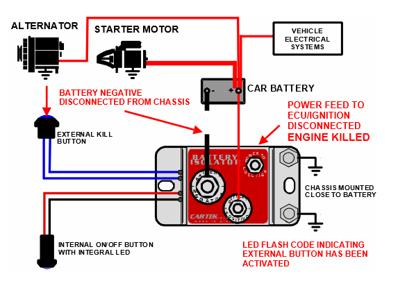 Cartek Battery Isolator Master Switches view 7