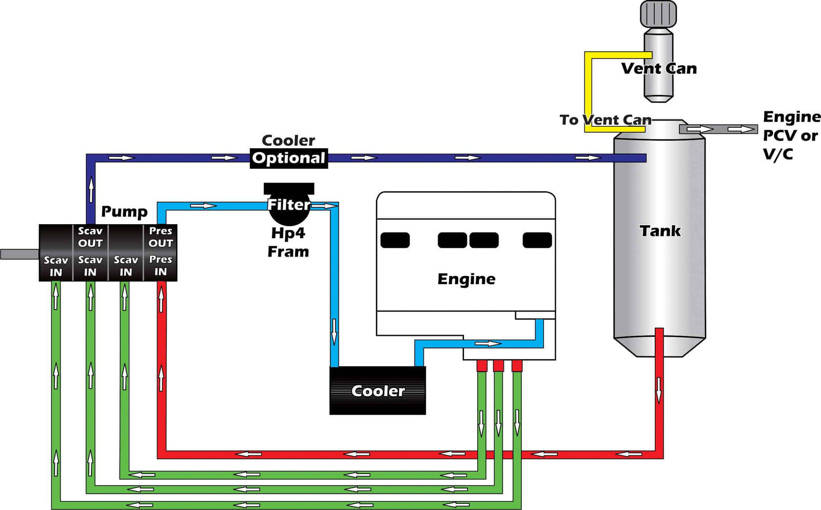 ARE BMW Dry Sump Systems view 13